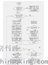 讓建筑學會思考 建筑電氣智能化技術重構當代建筑電氣工程的靈魂